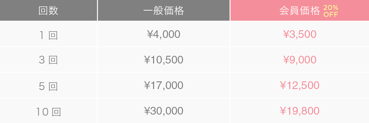 会員価格1回¥4,000→¥3,500 3回¥10,500→¥9,000